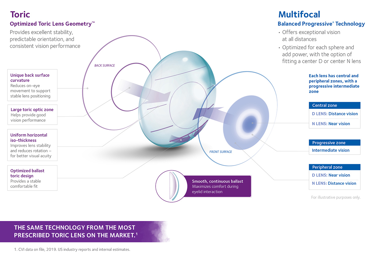 biofinity-toric-contact-lenses-1-800-contacts