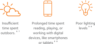 Insufficient time spent outdoors / Prolonged time spent reading, playing, or working with digital devices, like smartphones or tablets / Poor lighting levels