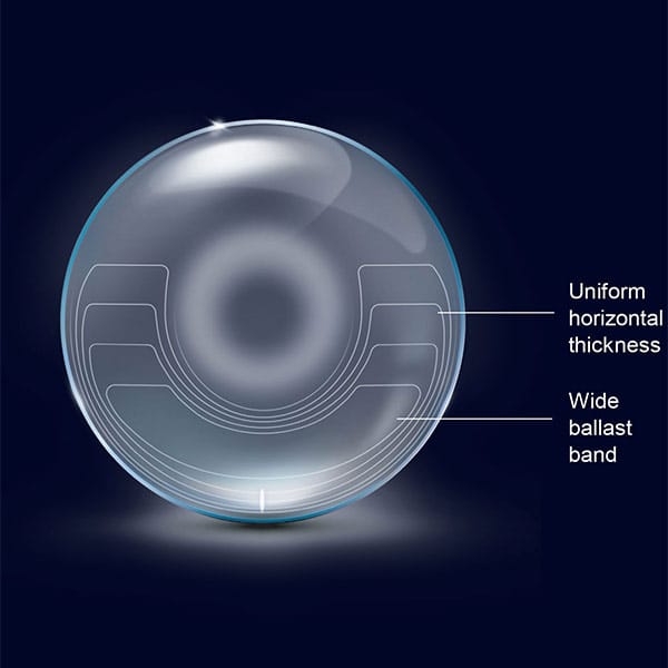 Lens diagram