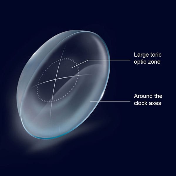 Lens diagram